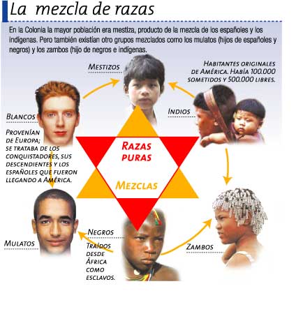 Resultado de imagen para razas en colombia