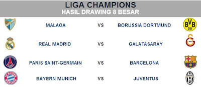 Hasil Lengkap Drawing Babak 8 Besar  (perempat final)  Liga Champions 2013