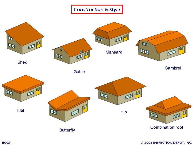 NAMI INTERIORS: Different Roofs &amp; Roof Systems: