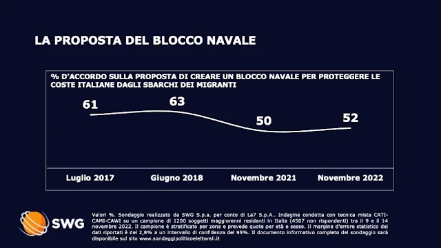 La proposta del blocco navalle immigrati in mare