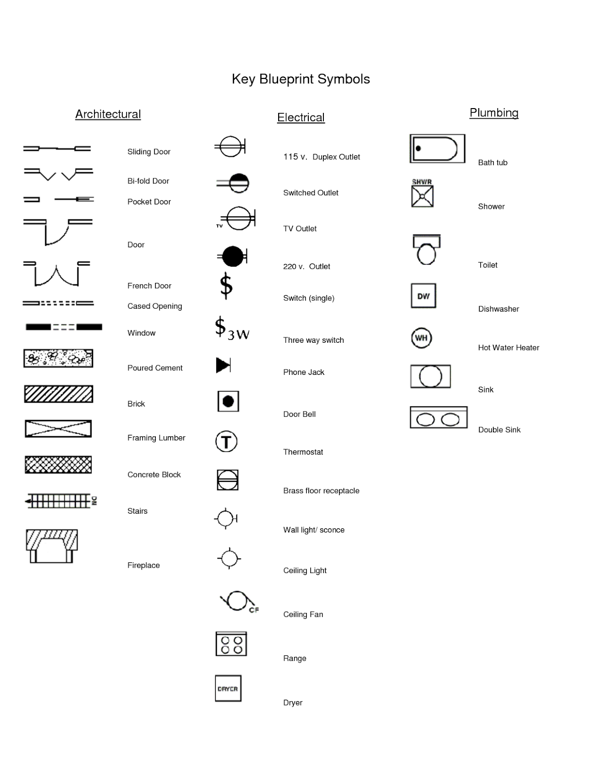 Electric Work Kye Blueprint Symbols