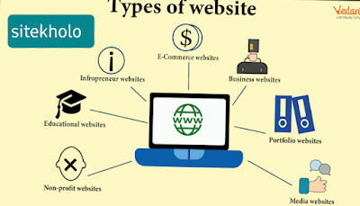 Free websites kaise banaye