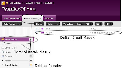 Kotak Masuk Yahoo Mail