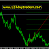 AUTO FIBONACCI RETRACEMENT MT4 INDICATOR