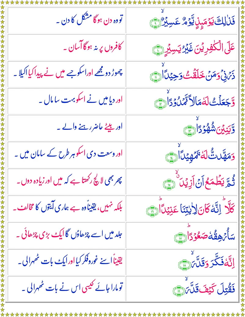 Surah Al Mudassir with Urdu Translation,Quran,Quran with Urdu Translation,