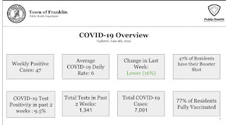 Town of Franklin & Franklin Public Schools - COVID-19 Dashboard updates