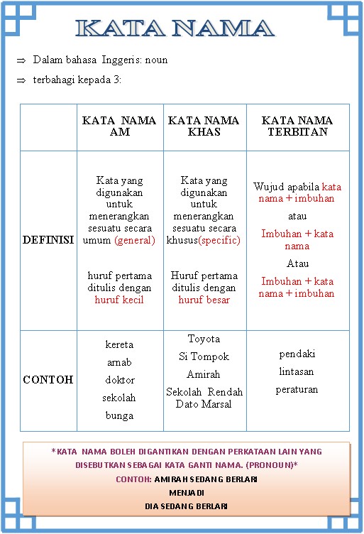 Secebis Ilmu Golongan Kata Kata Nama