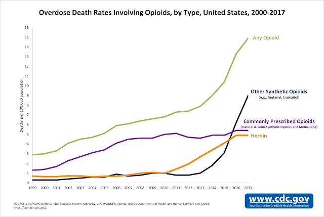 Epidemia de opiáceos en USA