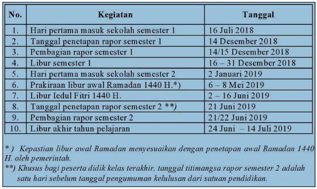 Kegiatan Serempak pada Kaldik 2018/2019 Prov Jabar