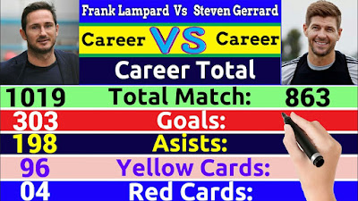 Frank Lampard vs Steven Gerrard Career Comparison ✦Match, Goal, Assist, Award, Cards, Trophy & More.