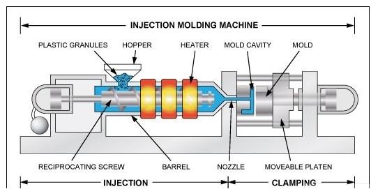 Types Of Moldings