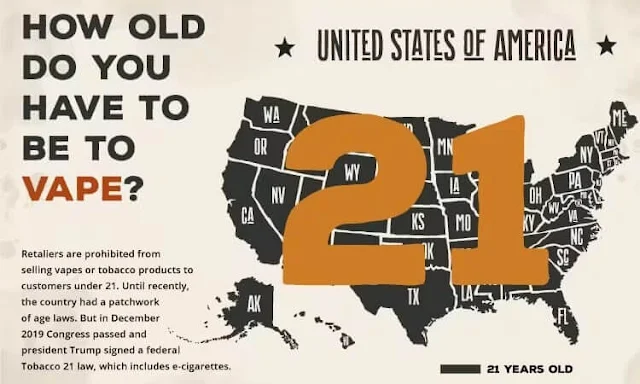 Infographic on how old you have to be to vape in USA