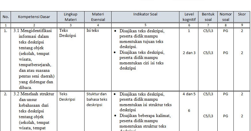 Contoh Soal Teks Deskripsi Bahasa Indonesia Kelas 7