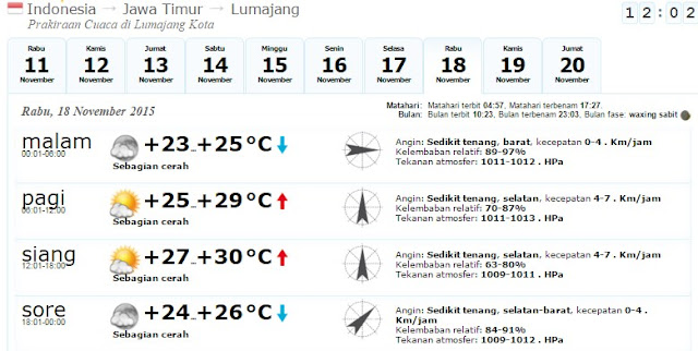 info BMKG 2015 : Prakiraan Cuaca Seluruh Wilayah Kabupaten Lumajang