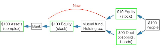 picture of altered bank structure that is easy to resolve