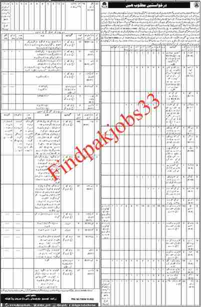 Department of Agriculture Extension Balochistan Jobs 2022