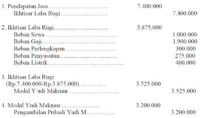 jurnal penutup