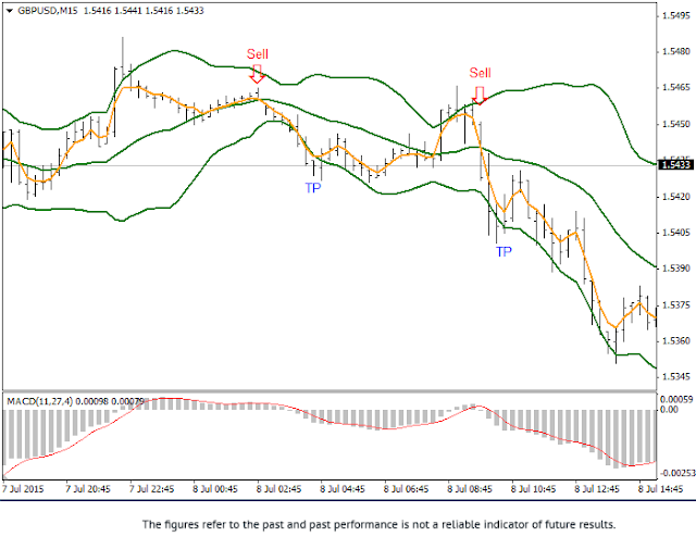 RoboForex 