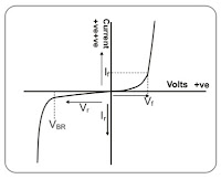 curva corriente voltaje led diodo