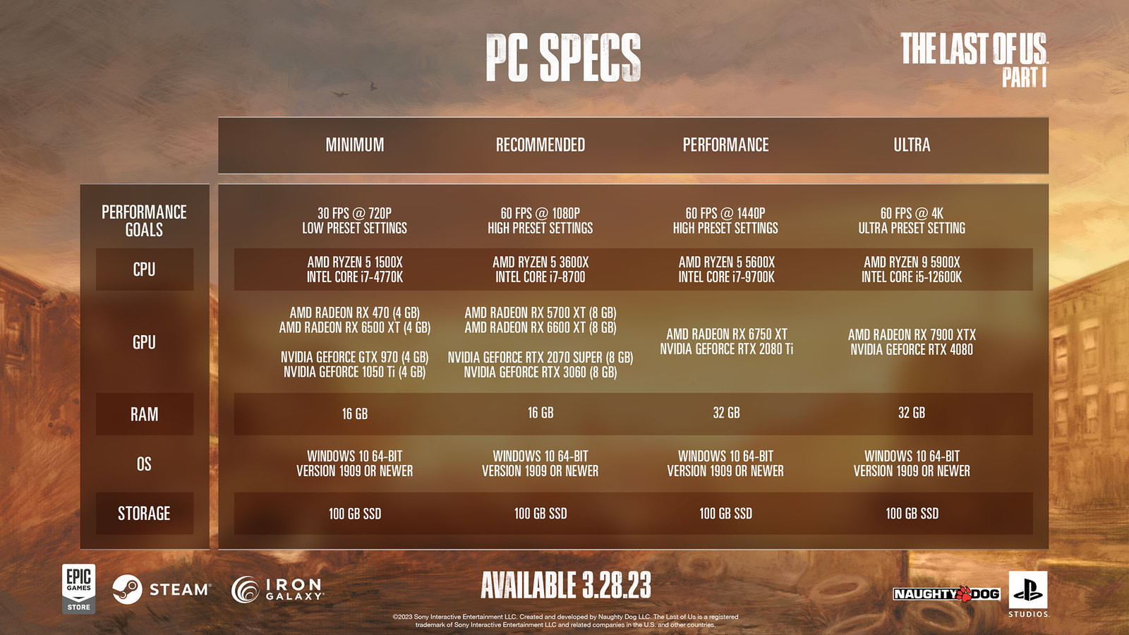 requisitos del sistema para The Last of Us Part I en PC