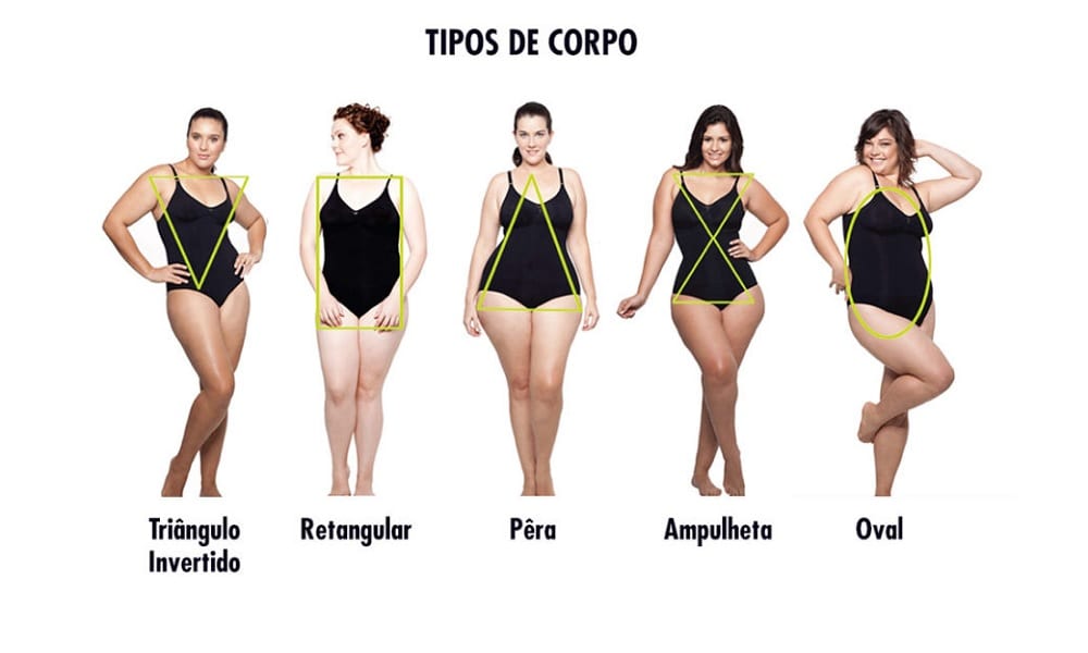 Nani Fonseca: Enquanto emagreço: Tipos de Corpo- Qual deles é o seu?