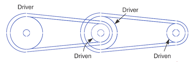 compound belt drive diagram