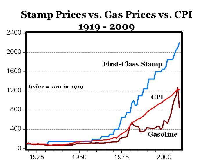 Stamps Price Increase