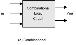 combinational circuit
