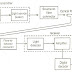 Optical Fiber Communication Block Diagram