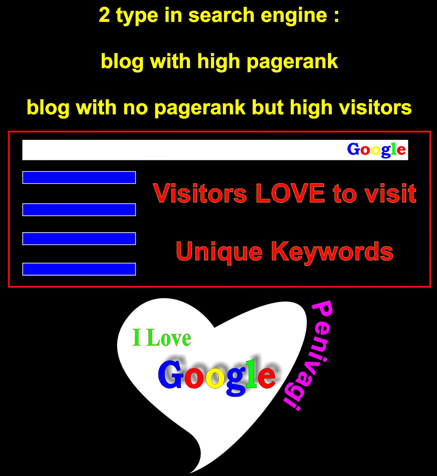 visitors stat pagerank