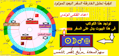 الأدلة السفر حسب طريقة بطليموس في الخارطة الفلكية