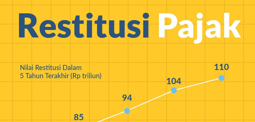 Restitusi dalam Tindak Pidana Perdagangan Orang