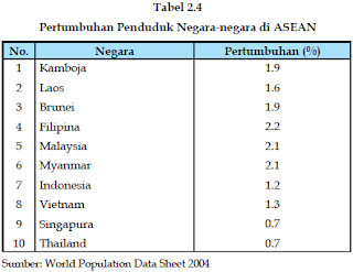 Contoh Tabel