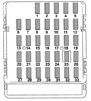 Passenger compartment Fuse Panel Diagram