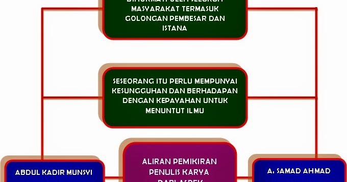 Surat Rasmi Aduan Gangguan Bekalan Air - Rasmi O