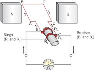 CBSE class 10 Science Magnetic Effects of Electric Current Notes