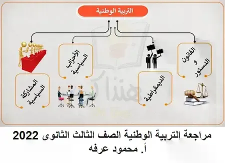 مراجعة التربية الوطنية الصف الثالث الثانوى 2022 أ. محمود عرفه