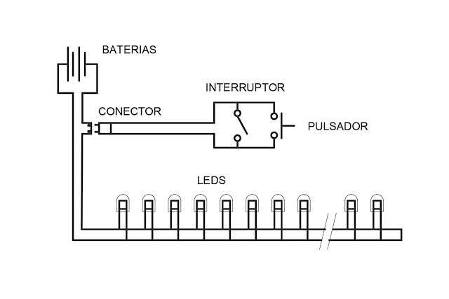 Esquema electrico