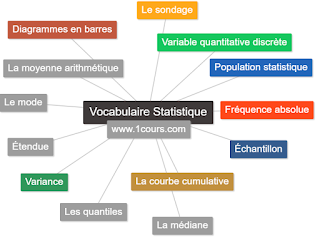 Statistique descriptive  Le vocabulaire