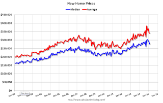 New Home Prices