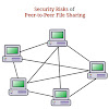 What Are Peer-To-Peer (P2P) Networks? / Peer to peer Networks - A peer to peer (p2p) network forms when two or more personal computers (pcs) get connected and share resources with each other without going through a separate server.