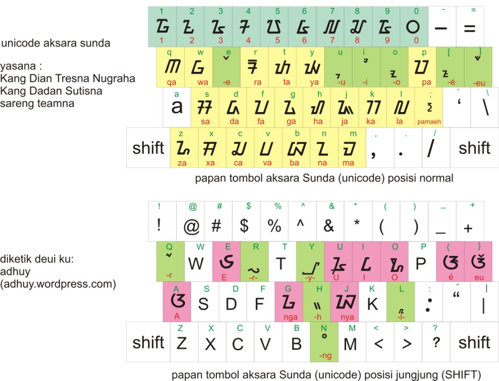 Contoh Nulis Biografi Bahasa Sunda - Downlllll