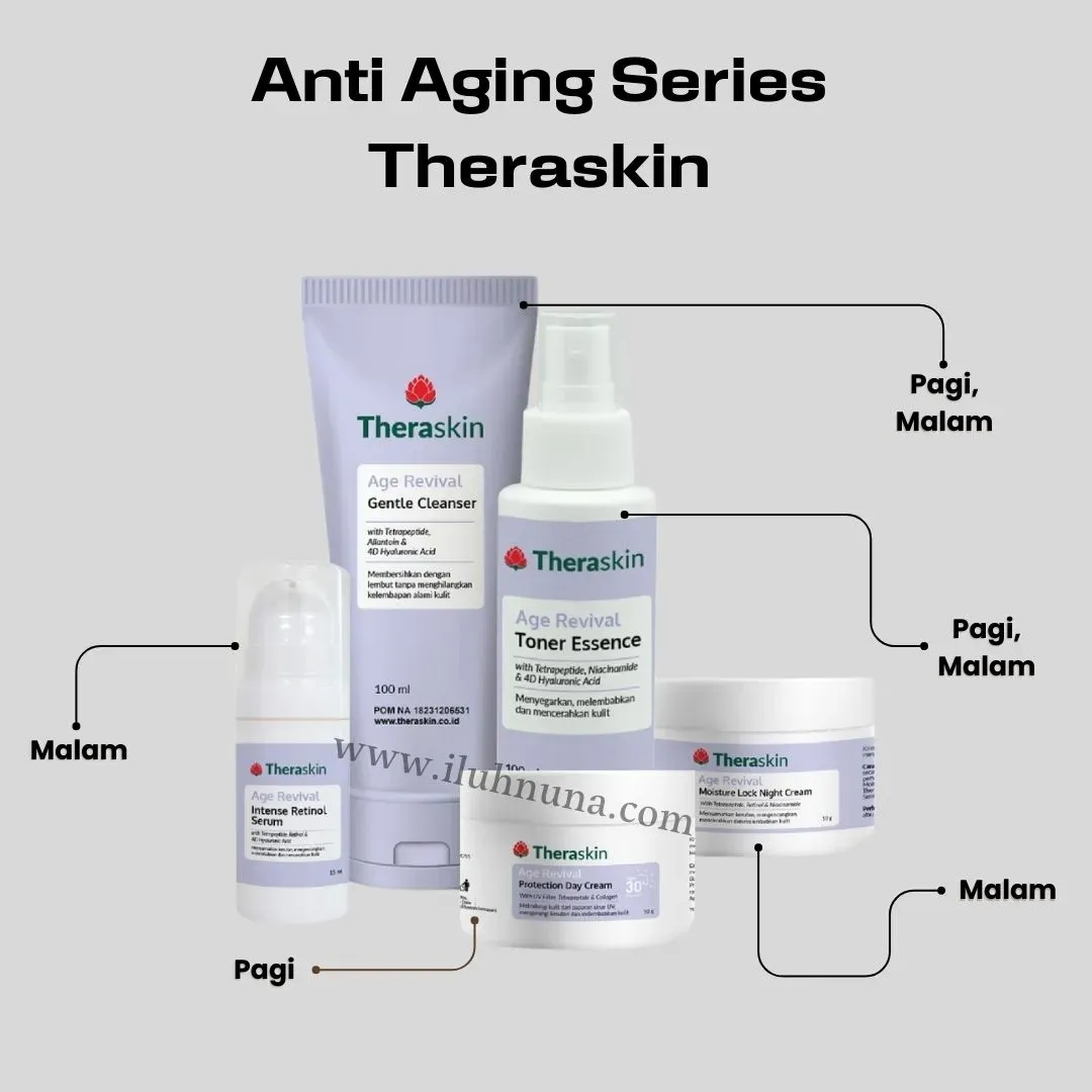 anti aging theraskin