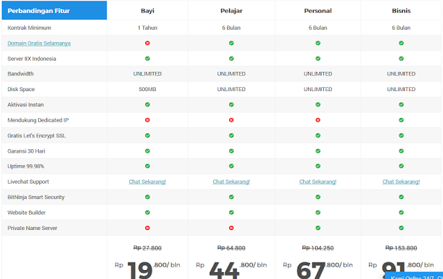 Tips Memilih Tempat Layanan Domain dan Web Hosting yang Tepat Tips Memilih Tempat Layanan Domain dan Web Hosting yang Tepat