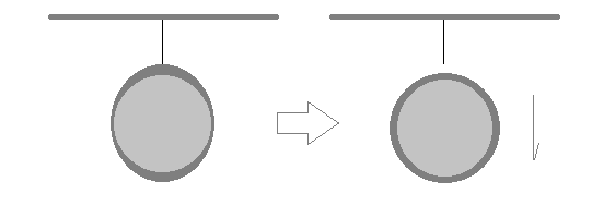 Energy stored as size at the subatomic