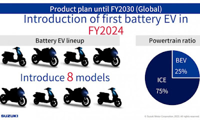 Motos electricas 2023 Suzuki motos Ecuador Fayals