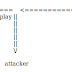 Man In The Middle attack DNS Spoofing