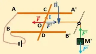 تعيين خصائص القوة المطبقة في O من طرف الخيط على القضيب