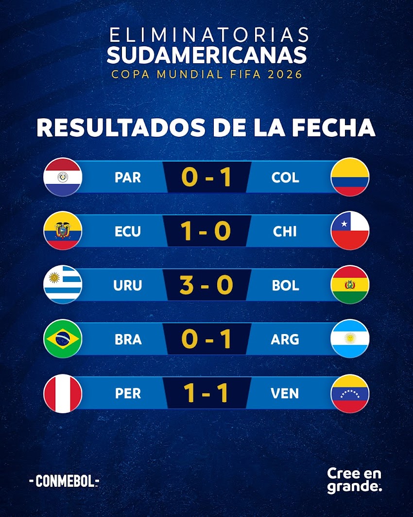 Tabla de Posiciones - Fecha 6 - Eliminatorias Sudamericanas