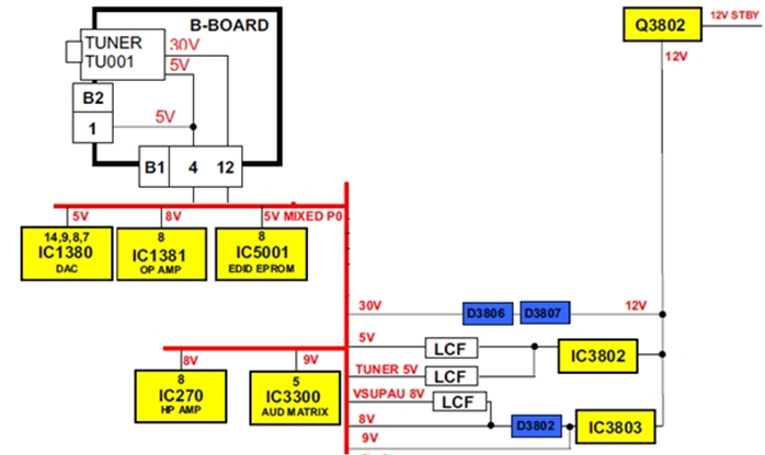 Sơ đồ tổng quát mạch cấp nguồn 9V, 8V, 5V và 30V